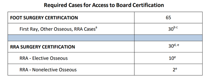 Required Cases for Access to Board Certifications 